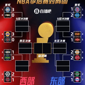 开云体育官网-夺冠大热火箭&amp;掘金几近淘汰 60胜活塞遭压制！首轮过半如何评价？